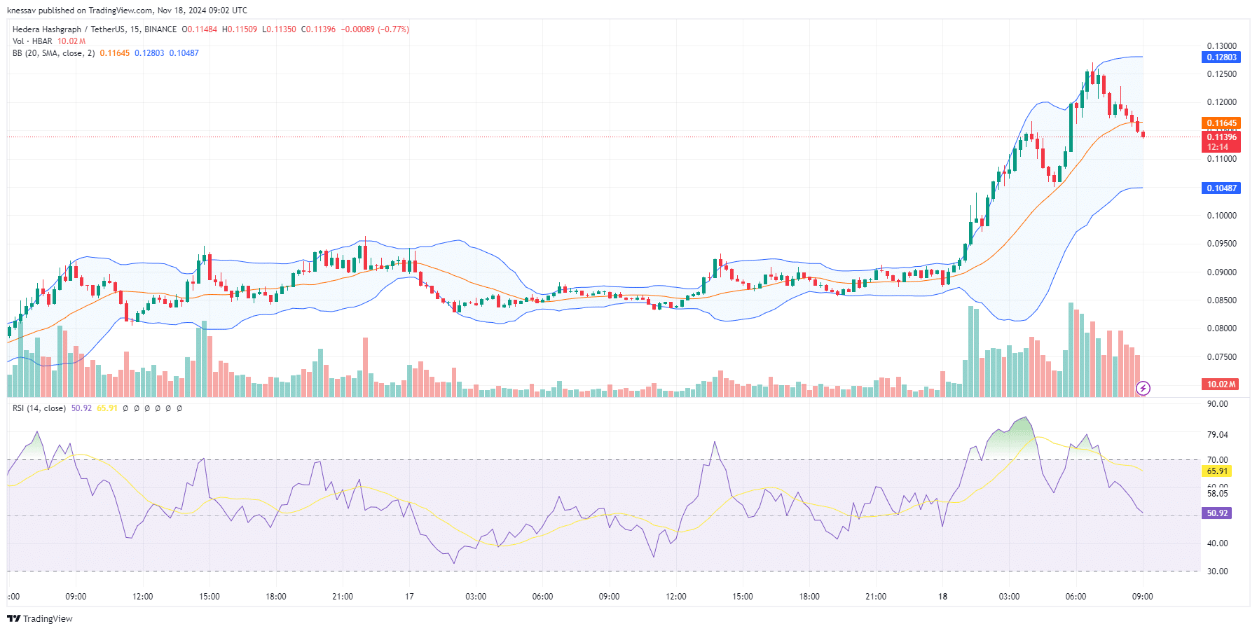 Hedera Price Prediction