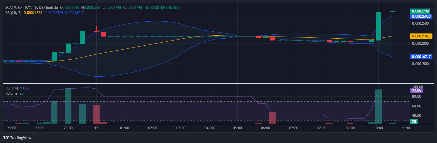 SimonsCat Price Prediction