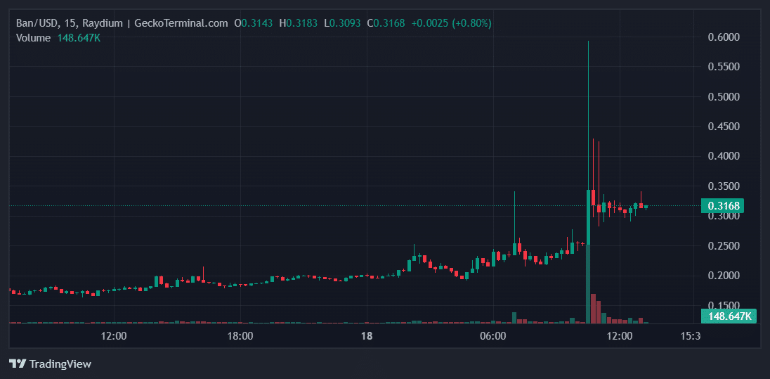 Ban Price Chart