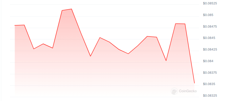 Amply price chart