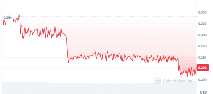 Scarcity price chart