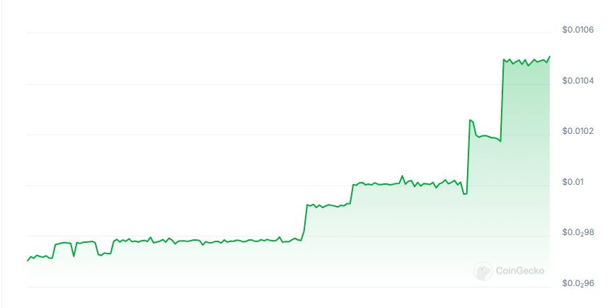 Infiniticoin price chart