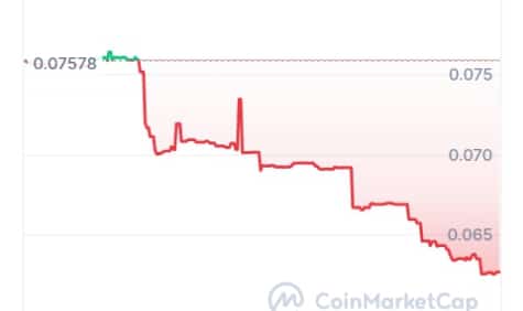 Laos network price chart