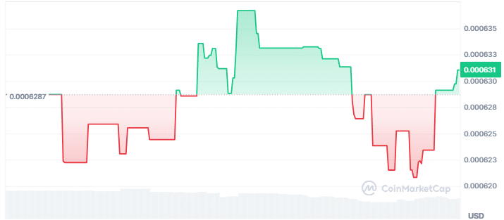 IQ prediction price chart