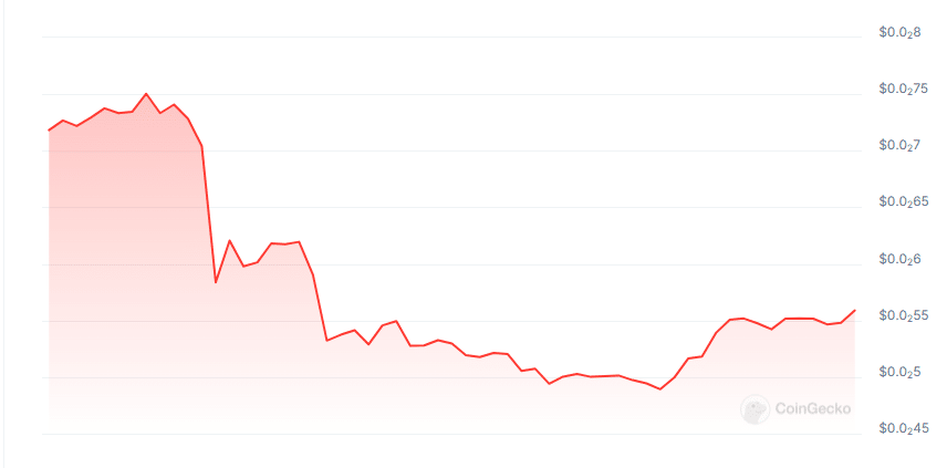 The society library price chart