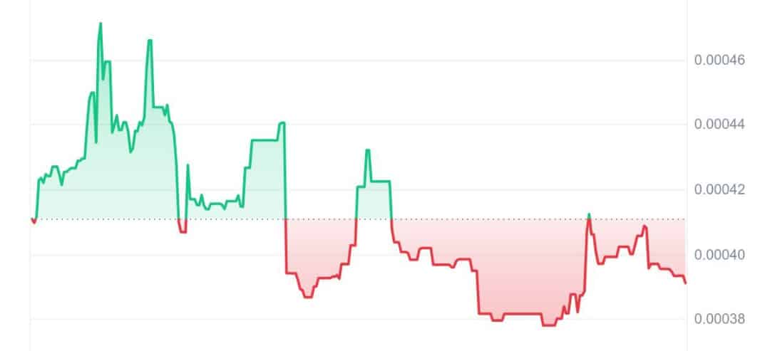 Bluffcat price chart