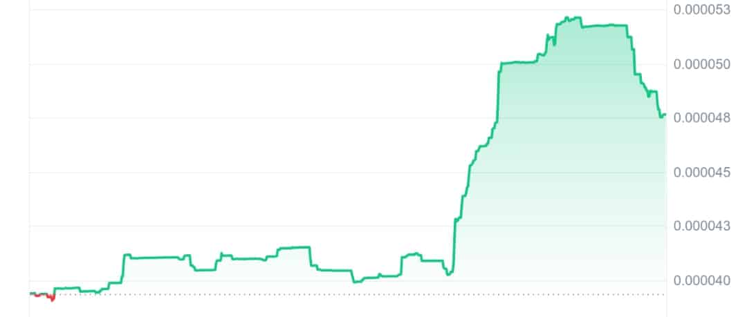 Hawk price chart