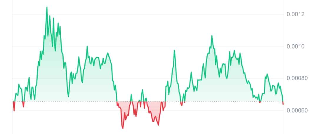 Baby Popcat price chart