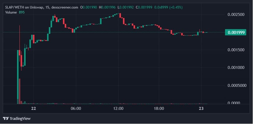 Slap Crypto 1 Day Price Graph