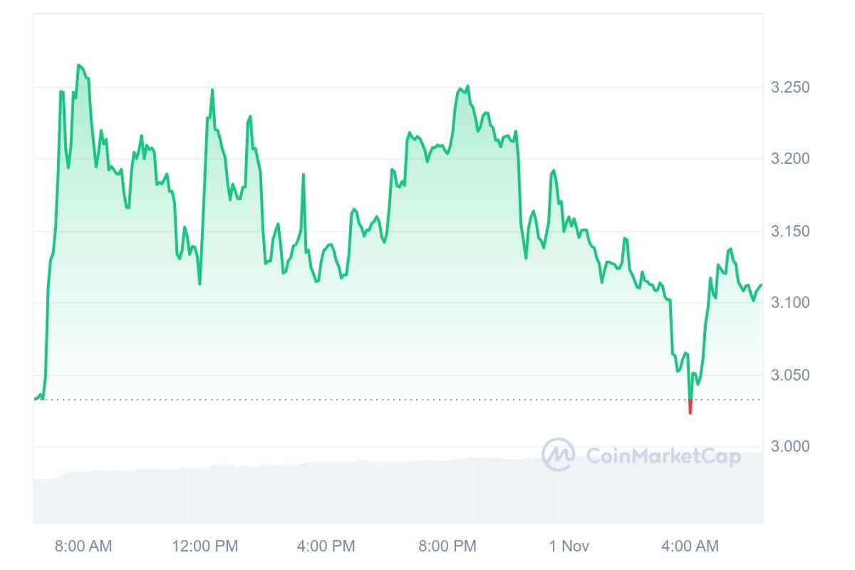 RAY Price Chart