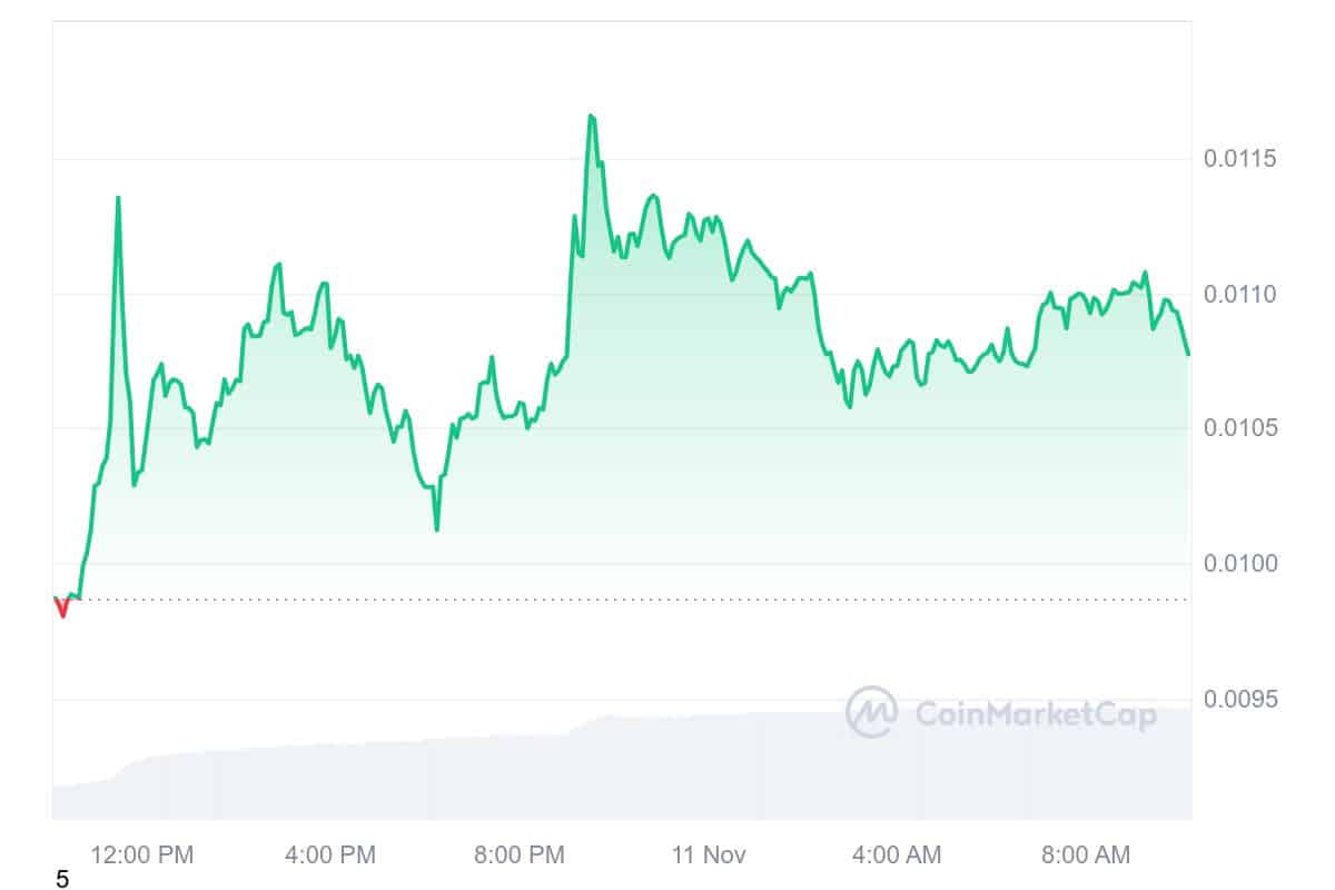 MEW Price Chart