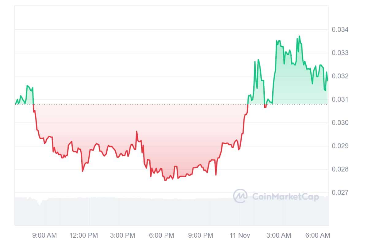 SXCH Price Chart