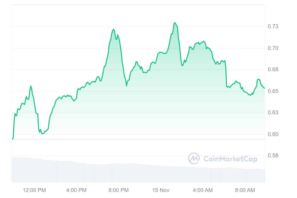 SPX Price Chart