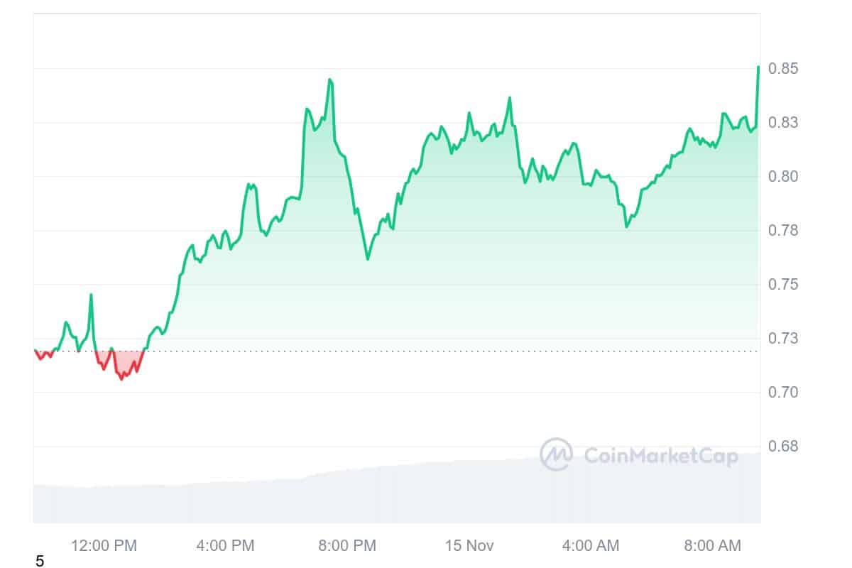 XRP Price Chart