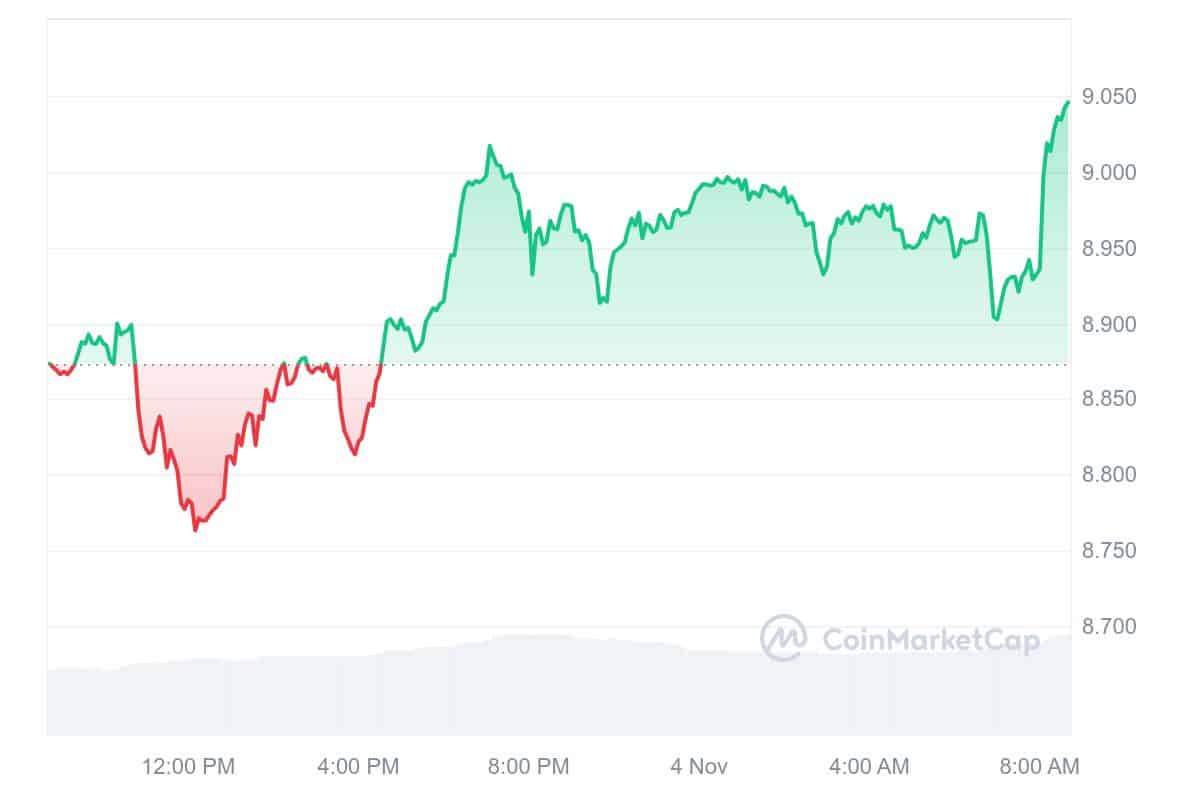 KCS Price Chart