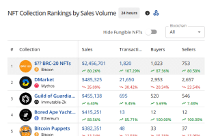 Top selling NFTs in the past 24 hours