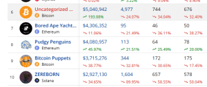 top selling NFTs in the past 7 days