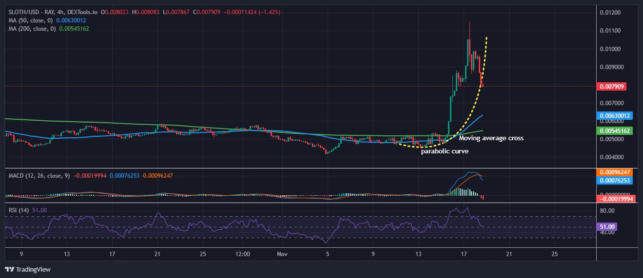 Slothana price