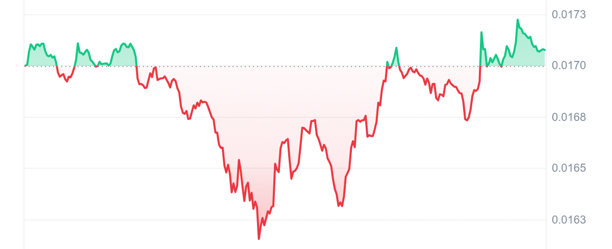 JASMY Price Chart