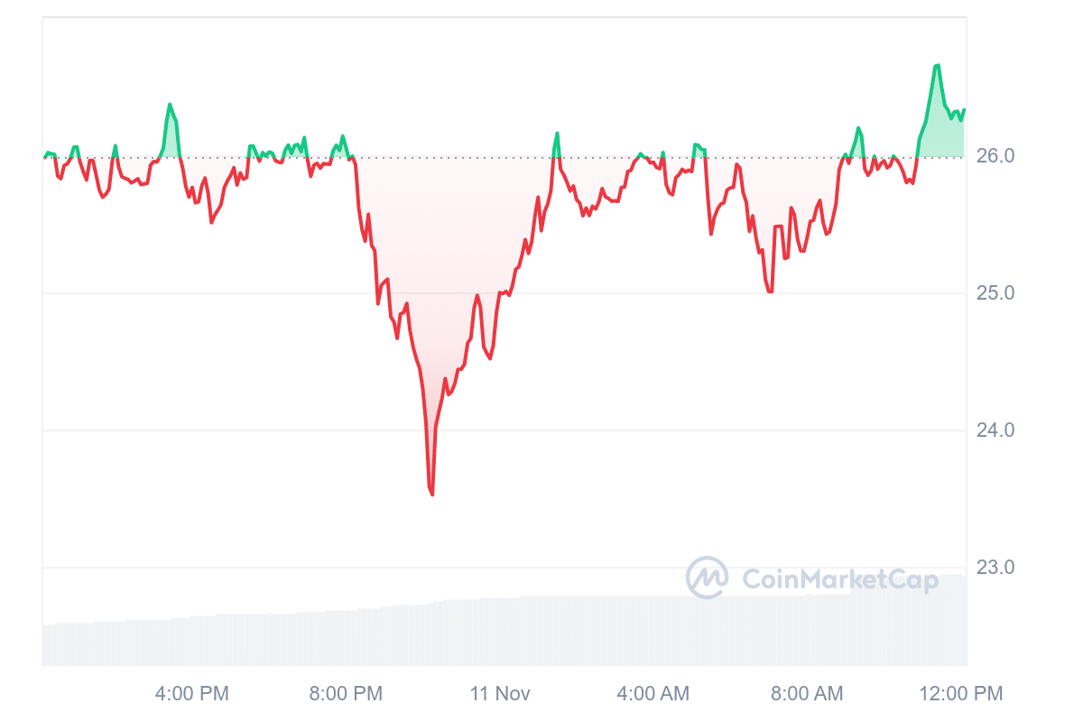 INJ Price Chart