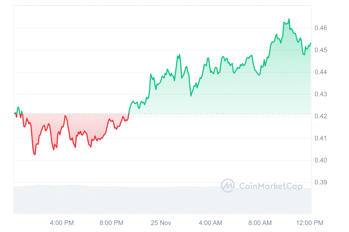 PYTH Price Chart