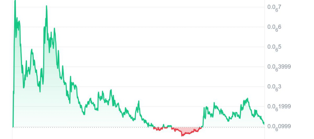 PepeFork price chart