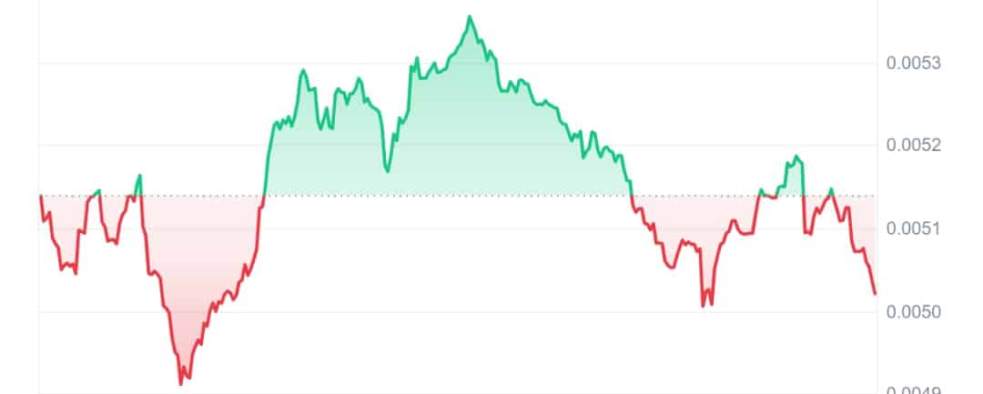 Maneki price chart