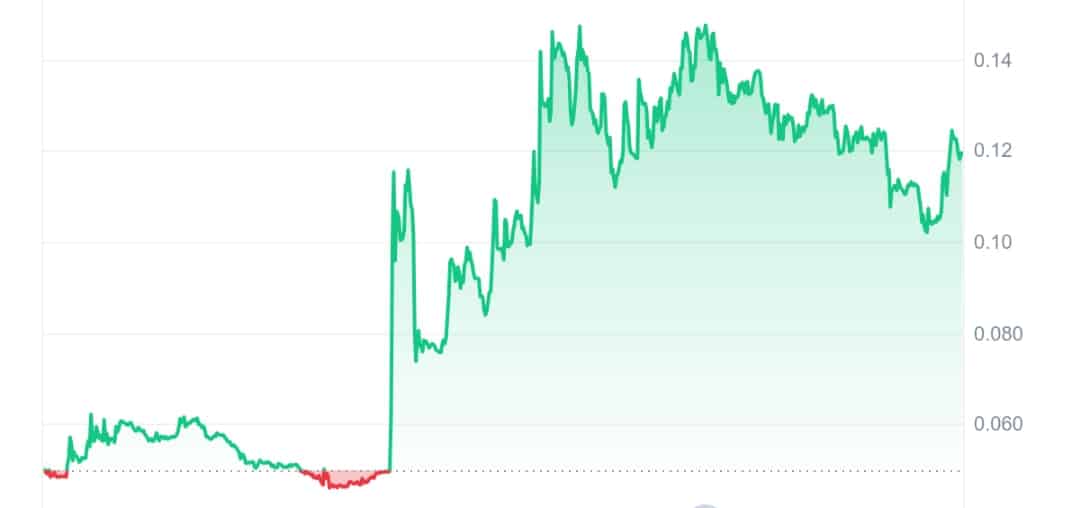 NikolAI price chart