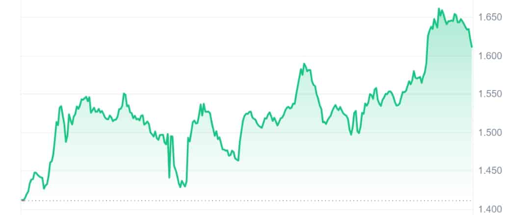 Popcat price chart