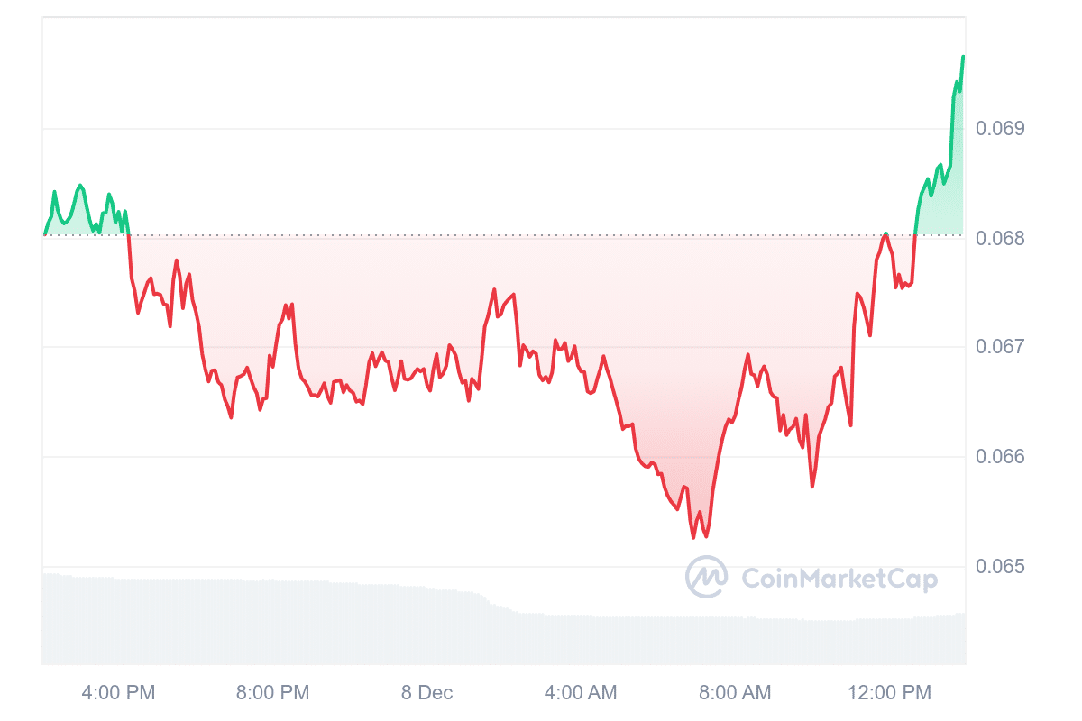 VET Price Chart