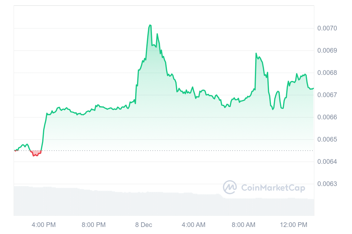 TEL Price Chart