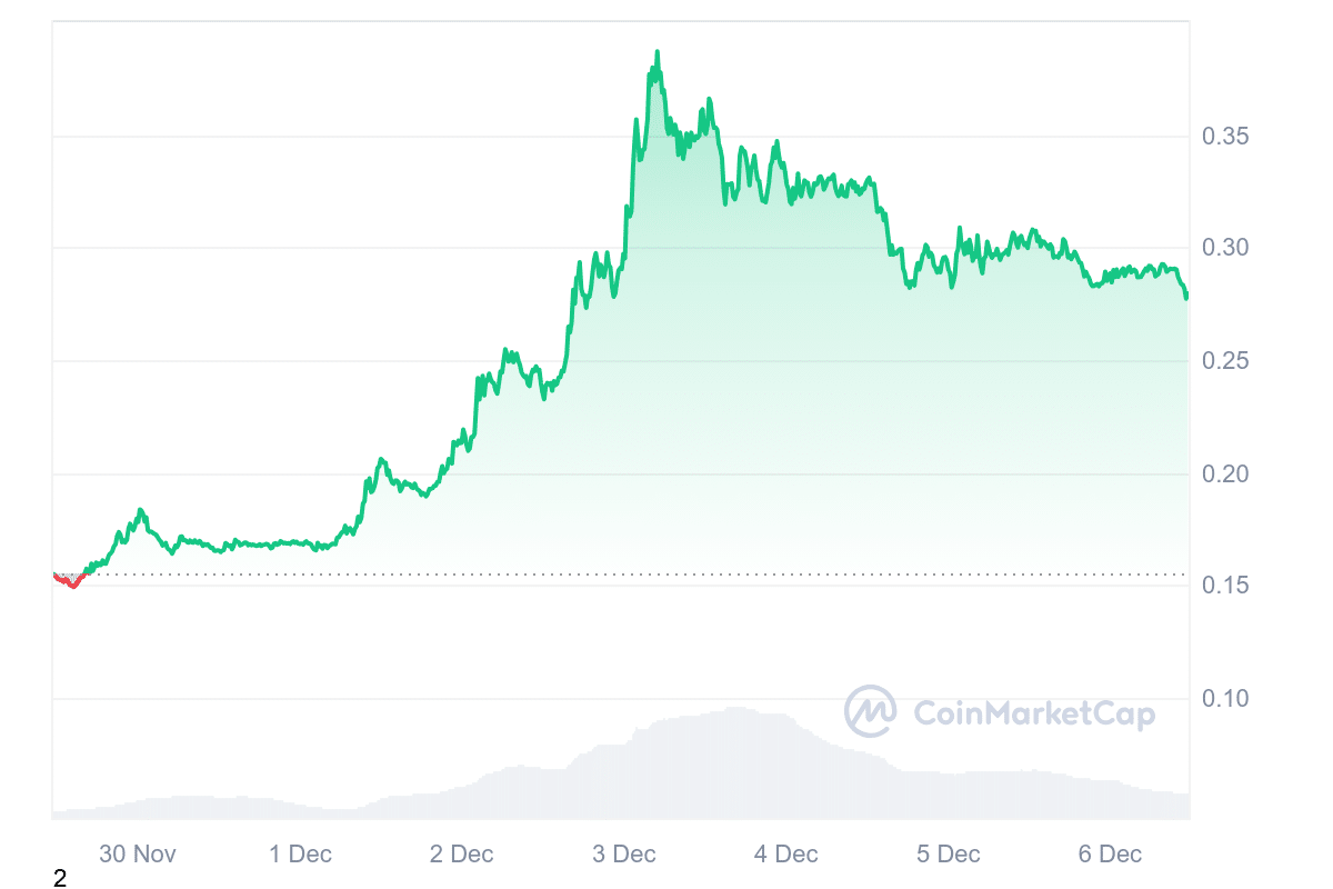 HBAR Price Chart