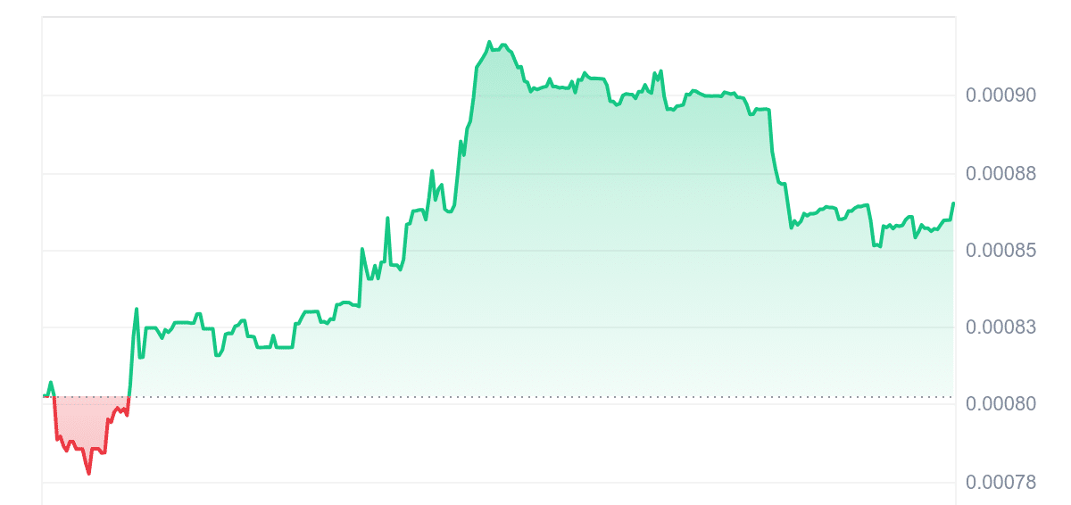 KATA Price Chart