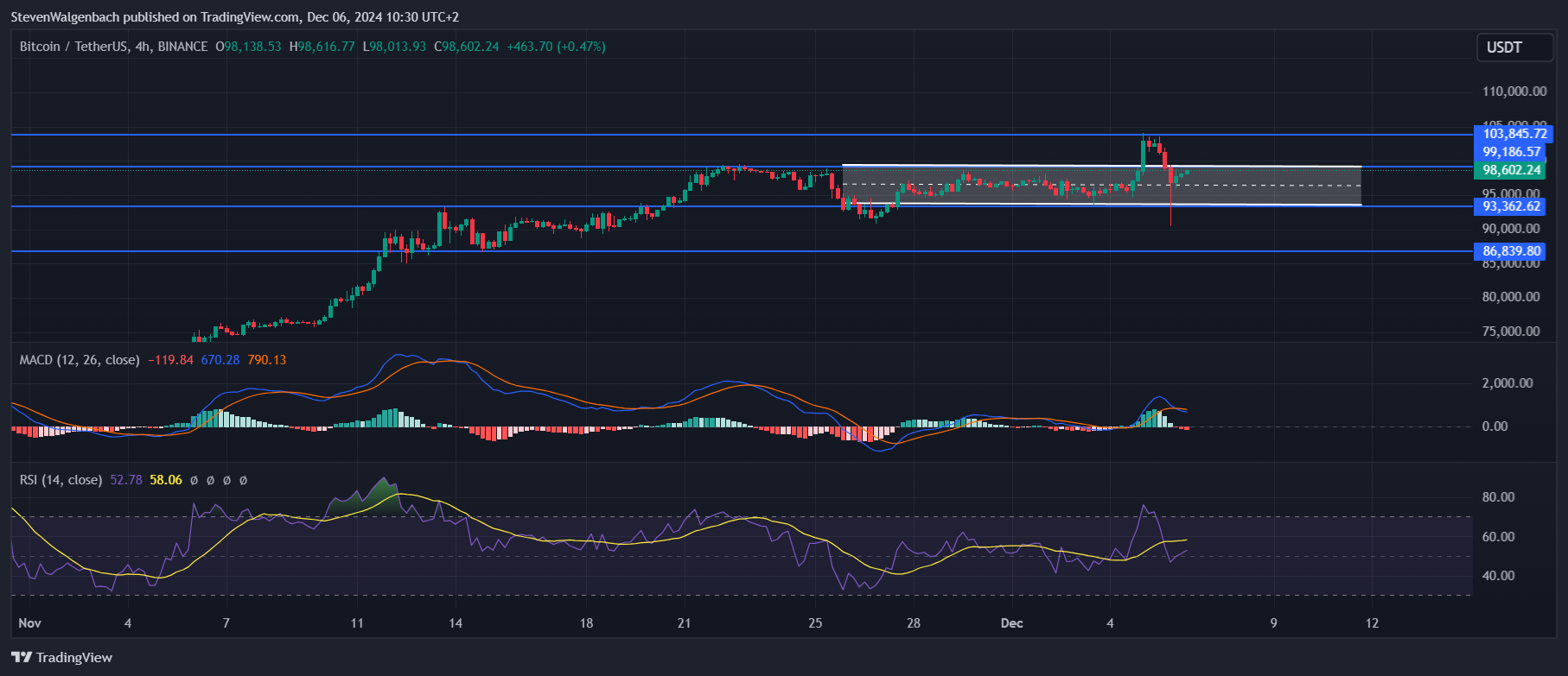 BINANCE:BTCUSDT Chart Image by StevenWalgenbach