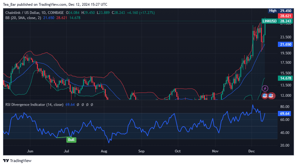 Chainlink Price Prediction for Today, December 12 – LINK Technical Analysis