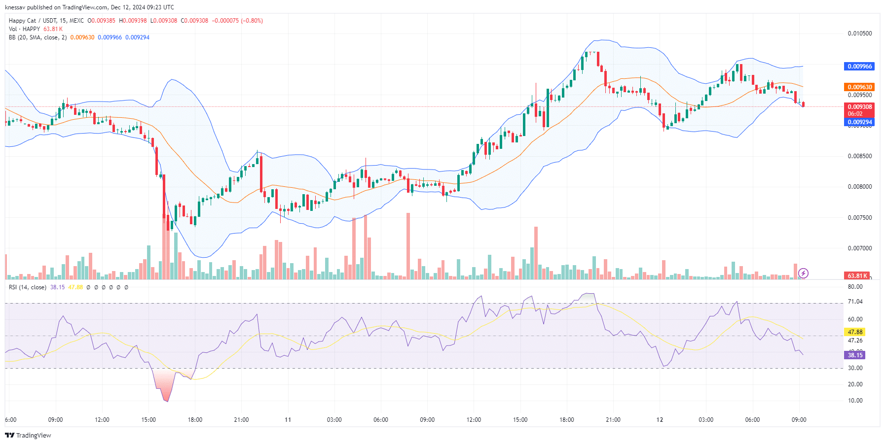 Happy Cat Price Prediction