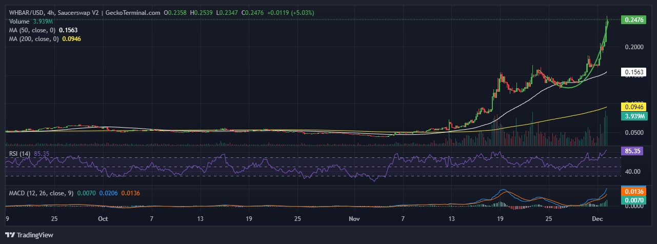 Hedera Price Chart Analysis Source: GeckoTerminal