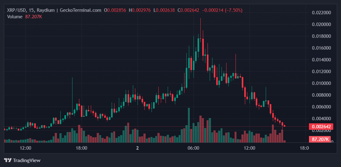 XRP Price Chart