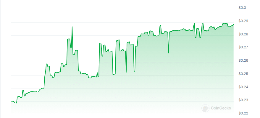 Apraemio price chart