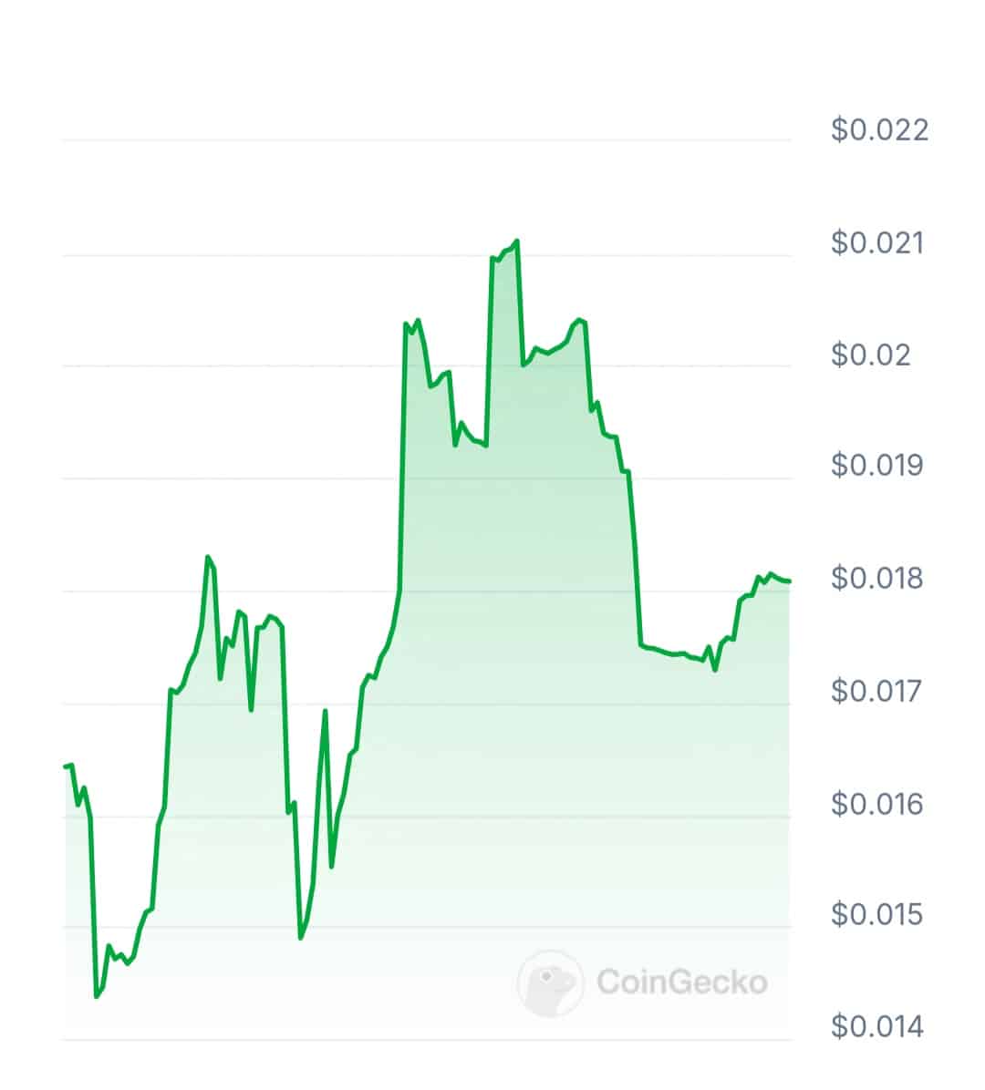 AICM Marketplace price chart