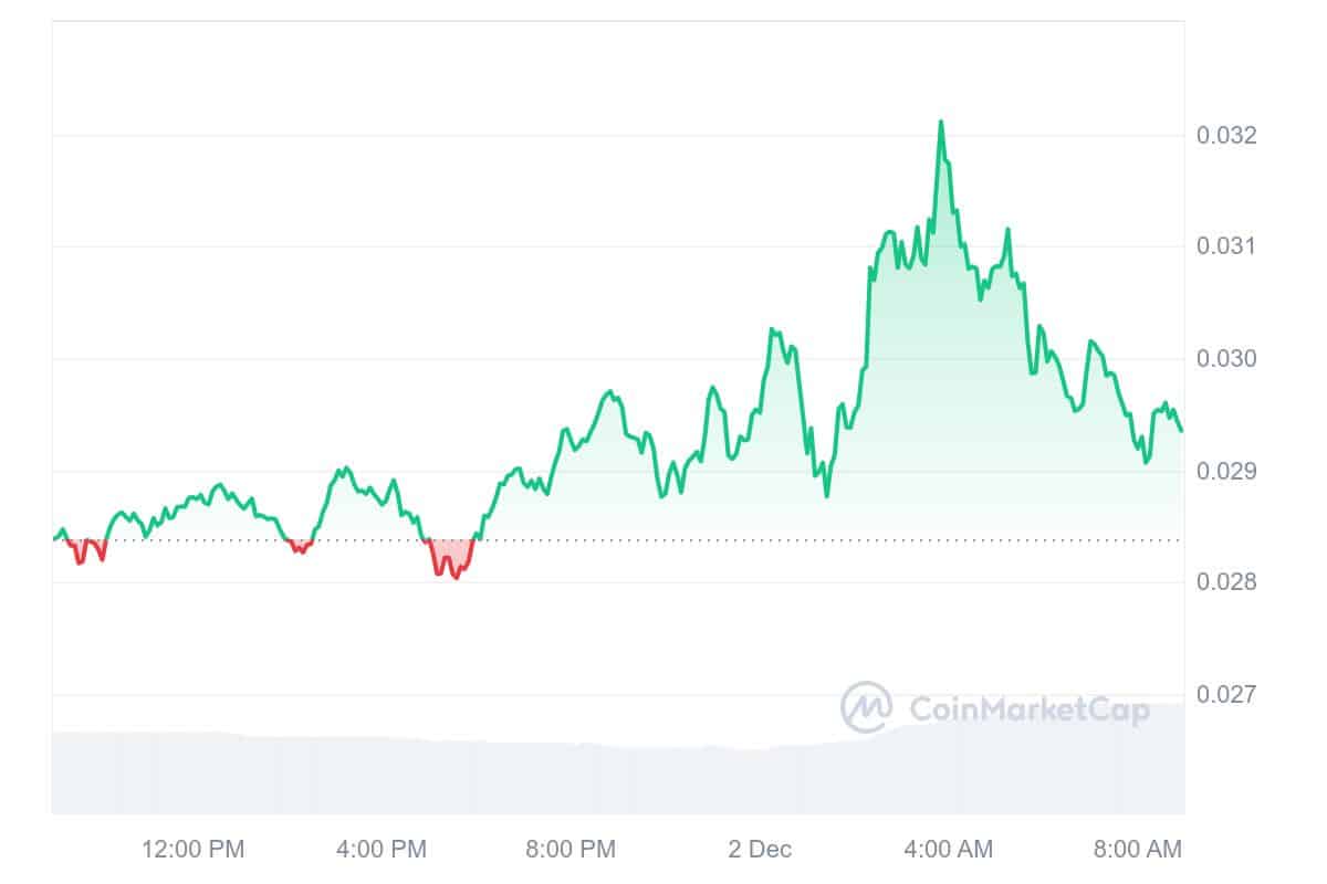 JASMY Price Chart