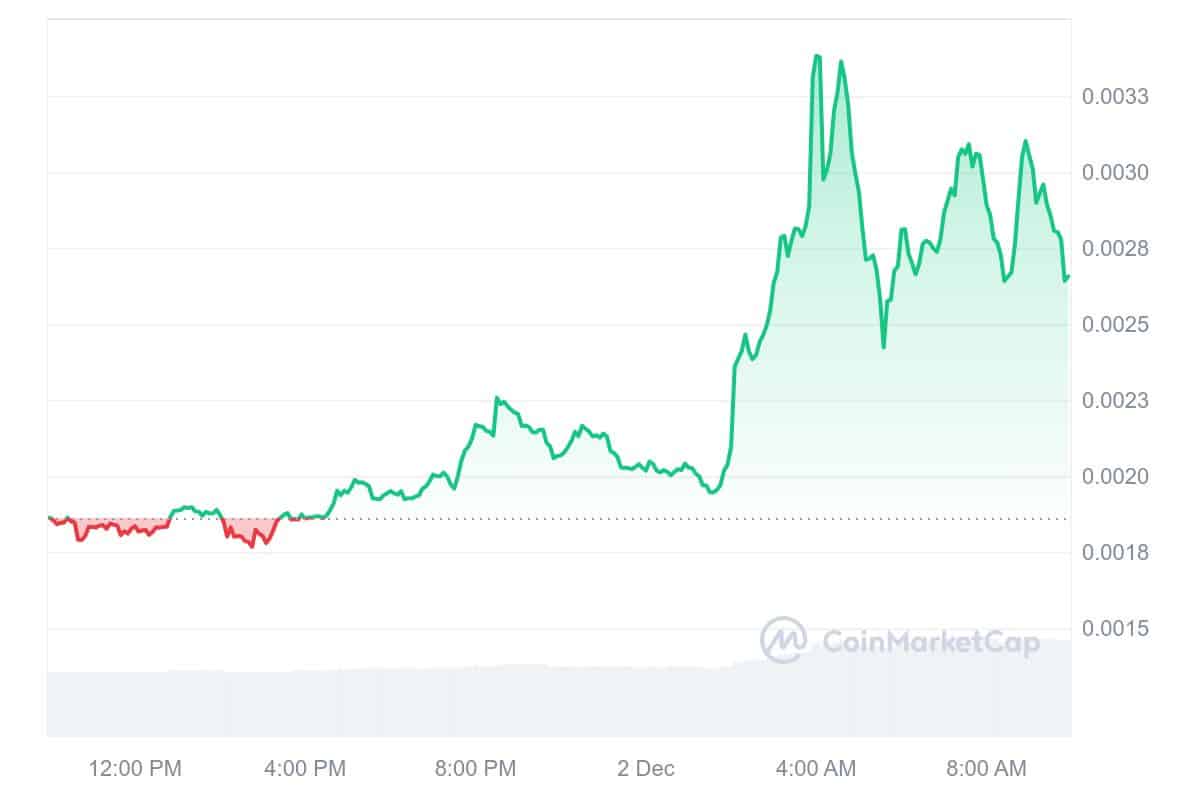 BABYBTC Price Chart