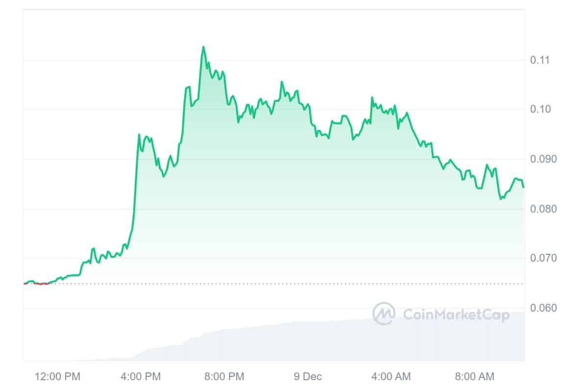 IDEX Price Chart