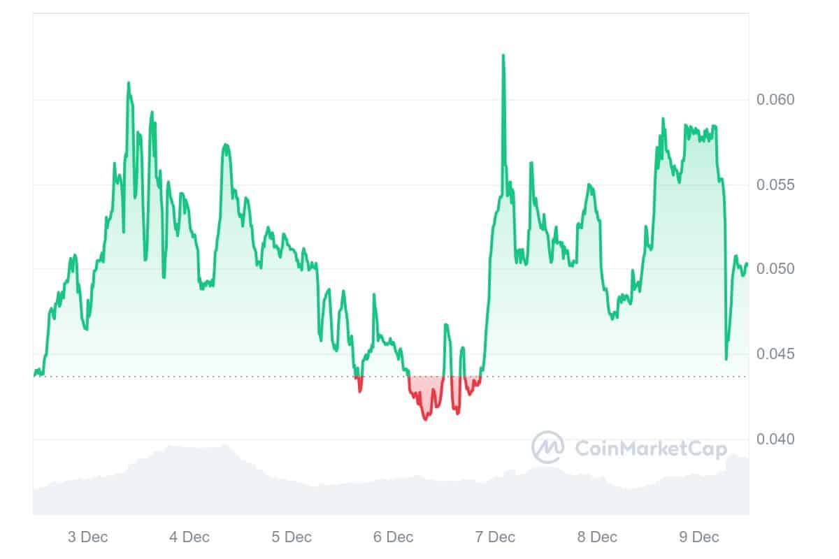 ATR Price Chart