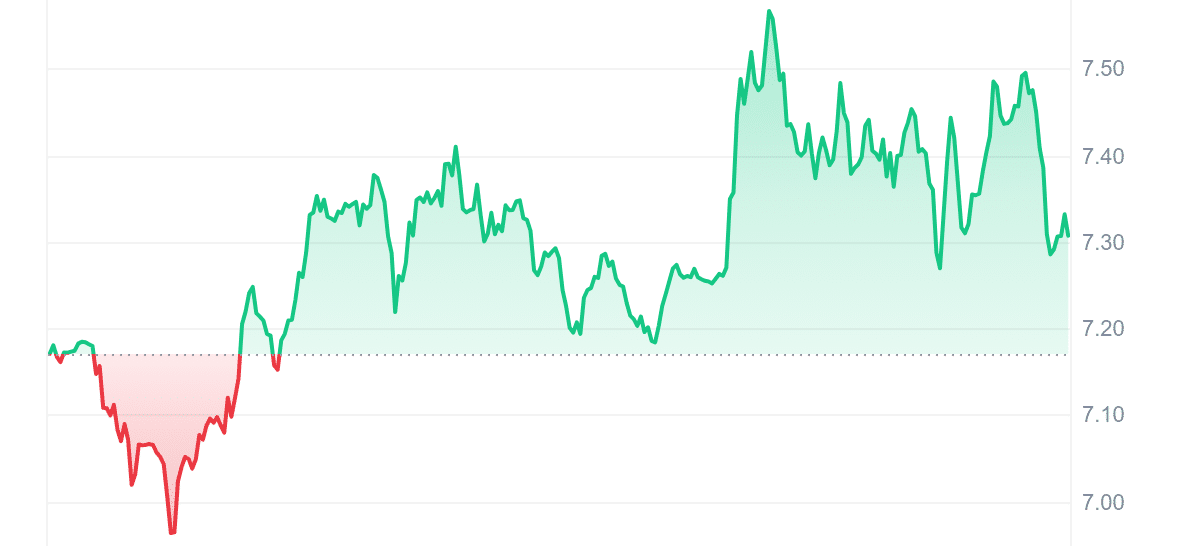 RUNE Price Chart