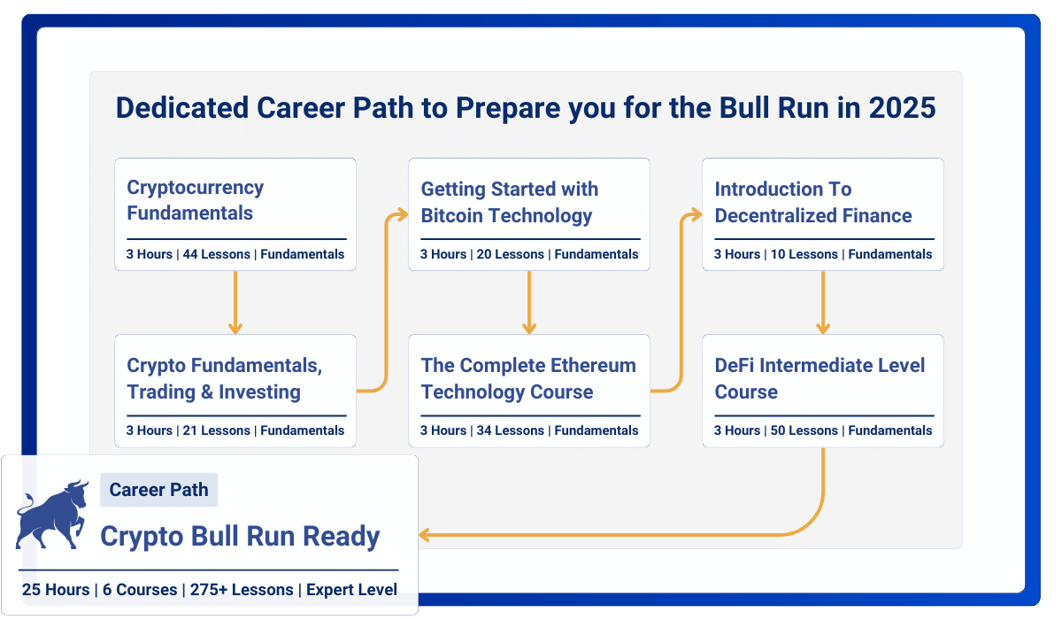 Crypto Bull Run Career Path