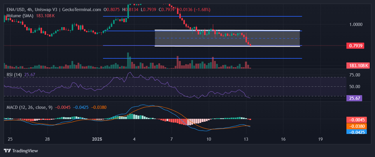 ENA Chart Image