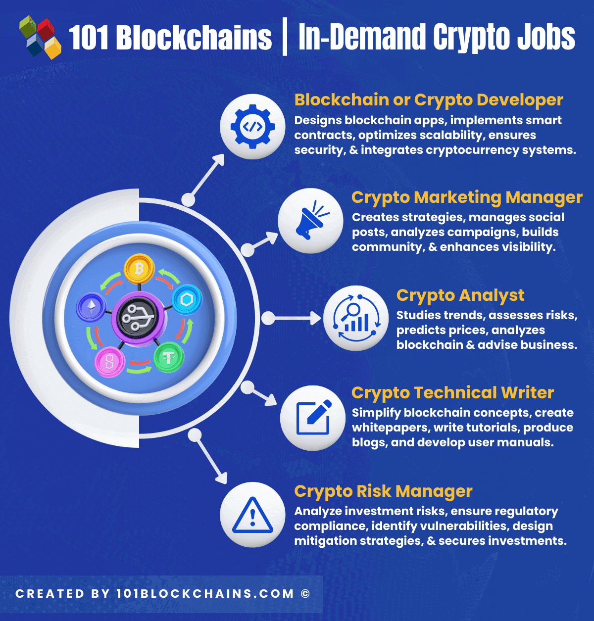 top Crypto Jobs