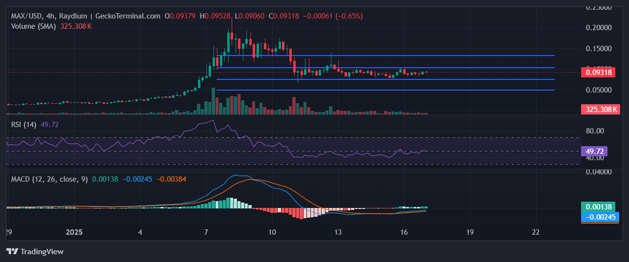 MAX Chart Image